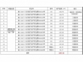  長沙市星沙國際物流園B4棟3、4號1-7層整體